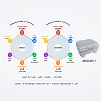 1800MHz 单频段数字中继器 85dB 4 个子频段 1-30MHz 可调 DCS LTE1800 IP65 户外 33dBm 信号增强器