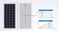182mm 545W 550W 560W 580W 585W demi-cellule mono Perc modules photovoltaïques PV panneaux solaires 1000W prix pour le marché européen