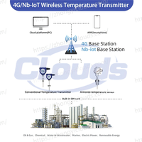 Système de surveillance sans fil des gaz de mine de charbon Clouds, capteur de méthane CH4 4G NB-IoT, indice de protection IP68, précision de 0,5 % pour les mines souterraines