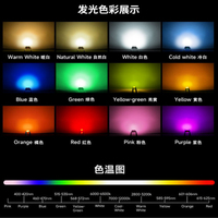 Epistar 1W LED Daya Tinggi Pabrik Langsung RGB HPL dengan 365nm UV 80 SMD Sino Led dalam Warna Merah Biru Putih-4pin 6pin 1W 3W 5W