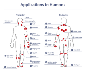 Lllit terapi Laser pemulihan nyeri sendi otot perangkat genggam perawatan ketegangan punggung atas - Product Image 3