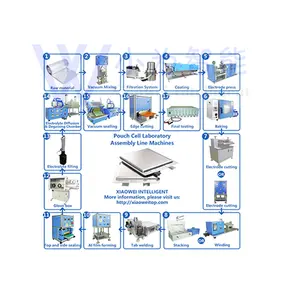 Conjunto completo de máquina para fazer baterias de celular para fabricação de baterias de celular