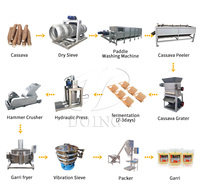 Machines De Traitement Du Manioc Presse Hydraulique Pour Gari De Haute Qualité Gari Frit