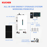 Système de stockage d'énergie domestique hybride KUCHER 51,2 V 16 kWh 6,2 kW LiFePO4 tout-en-un, station d'énergie solaire avec surveillance par application CAN, IP41