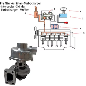 MachineryEX120-1<span class=keywords><strong>ก</strong></span>่อสร้าง8-94418-3200Turbocharger เทอร์โบ RHB6เครื่องยนต์ดีเซลเทอร์โบรถขุด EX150W สำหรับอีซูซุ4BD1-T - Product Image 1