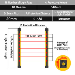 Customizable Mini Safety <b>Light</b> Curtain NPN PNP Infrared <b>Shell</b> Sensor Dustproof Custom Design for Harsh Workshop Safety Use - Product Image 6