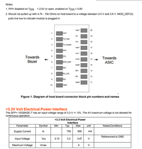 Module émetteur-récepteur SFP+ RJ45 en cuivre GOXP C96 02 10GBase-T, adaptateur réseau Ethernet 30M pour commutateurs, routeurs et serveurs - Product Image 5