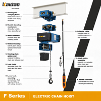 Palans électriques à chaîne Kaidao 20 tonnes, 3 phases, 380V, CE ISO, extra robustes, pour levage industriel