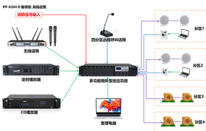 PP-6284 II 8x4 Sistema professionale PA matrice digitale di miscelazione amplificatore di potenza Sistema Sistema De Matrix Lineal Audio 100v amplificatore - Product Image 5