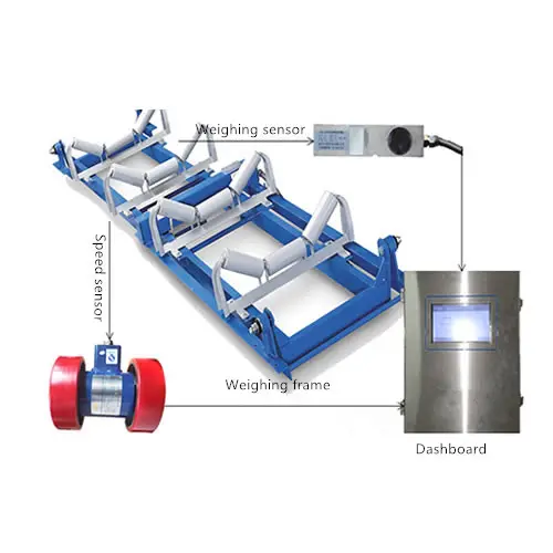 ICS-17A Digitale Vers Voedsel Controleweger Sorteren Industriële Transportband Schaal