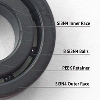 MR115 Single Row 5x11x4mm HXHV Full Si3N4 Silicon Nitride Ceramic Ball Bearings