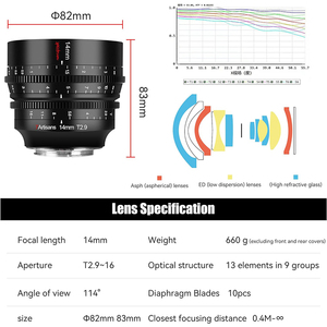 7artisans 14mm T2.9 Grande Ouverture Plein Format APS-H Objectif Cinéma Prime pour Montures Sony E, <span class=keywords><strong>Nikon</strong></span> <span class=keywords><strong>Z</strong></span>, Canon RF et Sigma L - Product Image 6