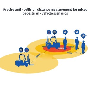 Độ ổn định cao 3.77Ghz 4.42Ghz ban nhạc 80m đa chế độ tof/tdoa uwb khác nhau thẻ cho nhân viên quản lý tài sản mô-đun RF không dây - Product Image 3