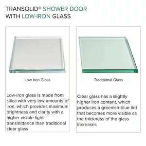 Venta al por mayor Hotel Duchas Baño Vidrio templado Cabina Ducha recta <span class=keywords><strong>Panel</strong></span> de vidrio <span class=keywords><strong>fijo</strong></span> individual Mampara de baño Puerta de ducha de baño - Product Image 6