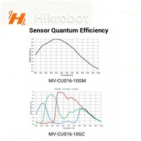 Caméra industrielle Hikrobot 16MP 1/29" CMOS Global Shutter pour l'automatisation et le contrôle qualité MV-CU016-10GMGC Fabriquée en Chine