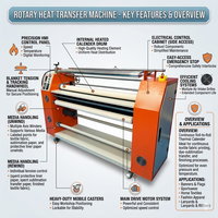Presse à transfert thermique rotative à tambour de 200 mm pour sublimation sur tissu polyester de 1,2 m