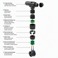 Connecteur rapide étanche M20 série IP68, faisceau de câblage en ligne haute intensité de type T à montage sur panneau