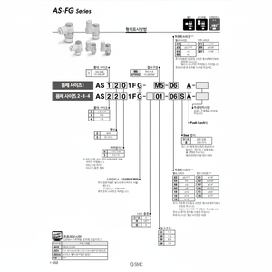Controlador de velocidad SMC Pneumatics 2/32-03A pieza neumática - Product Image 1