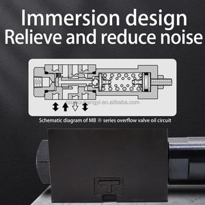 Válvula reductora de presión apilada serie de investigación de aceite serie YUKEN 2/2/2/2/1/2 - Product Image 3