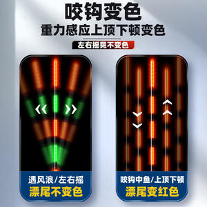 <span class=keywords><strong>Flotteur</strong></span> de pêche à la basseur électronique hautement sensible en plastique, changeant de couleur, lumineux, pour utilisation en rivière - Product Image 5