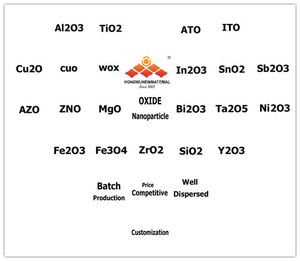 Nanopolvo de óxido de níquel <span class=keywords><strong>Ni2O3</strong></span> de 20-30 nm para células solares de perovskita - Product Image 5