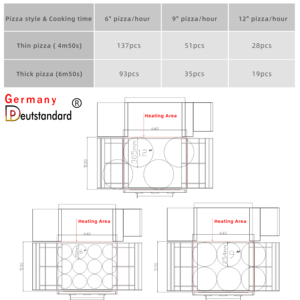 Germania Deutstandard NP-17 ruote superiori nastro trasportatore forno per <span class=keywords><strong>Pizza</strong></span> Display digitale commerciale elettrico Horno <span class=keywords><strong>Pizza</strong></span> per pizzerie - Product Image 5