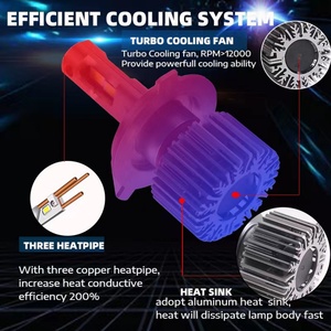 Sanvi Newest <b>Auto</b> Mini 3 Heat Pipe Led Headlight Bulbs H1 H4 H7 H11 9005 9006 9012 16000Lm <b>Auto</b> <b>Light</b> <b>System</b> LED Headlights - Product Image 6