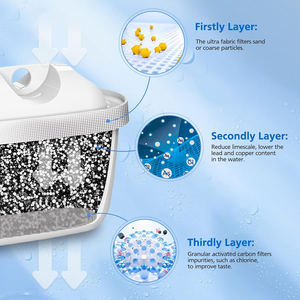 6 x Cartuchos de Filtro de Agua Universales ProWater Classic, Repuesto de Filtro de Agua para Agua Potable en el Hogar y la Cocina - Product Image 3
