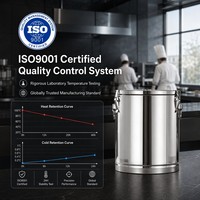 Conteneur alimentaire isotherme commercial en acier inoxydable 20-98L, chauffe-plat de buffet 24h, seau thermique avec couvercle pour la restauration