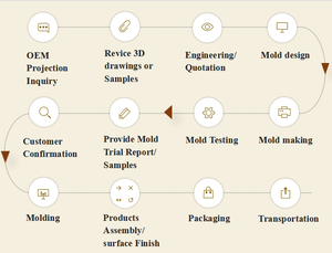 Sản xuất khuôn ép nhựa tai nghe không dây Bluetooth - Product Image 6