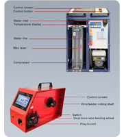 Machine de soudage laser à eau refroidie portable MINI à source laser IPG 1500W pour le soudage des métaux