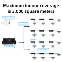 Répéteur GSM HK Esion HB-27 4G 3G 2G Cellulaire Double Bande Amplificateur de Signal Mobile Module LTE BTS Téléphone 900 >5000 M²