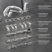 Pièces détachées automobiles Moulage par gravité en aluminium Produit de services de moulage de haute qualité