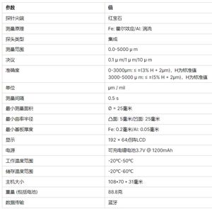 جهاز قياس سُمك الطلاء الاحترافي LS239، أحدث مقياس رقمي لطلاء السيارات حتى 5000 ميكرومتر، أدوات فحص المركبات - Product Image 6