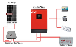 ระบบพลังงานแสงอาทิตย์ 5kw 10kw 20kw 50kw 100kw 200kw 300kw แบตเตอรี่ตะกั่วกรดเหล็กสำรองไฟ แผงโซลาร์เซลล์ แบตเตอรี่ ES-10KW ระบบออฟกริด 50k - Product Image 2