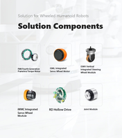 Moteur servo-intégré Kinco ISML avec entraînement direct |   Système tout-en-un (moteur + encodeur + roue) pour AGV/robots de service, conception compacte