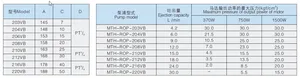 BAOTN垂直多段ポンプ重油ポンプモーターパワー潤滑ポンプ機械装置用