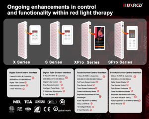 แผงบำบัดด้วยแสงสีแดง ILUXRED ครอบคลุม<span class=keywords><strong>ท</strong></span>ั่วร่างกาย 9 ความยาวคลื่น 660nm 850nm แสงอินฟราเรดใกล้ สำหรับใช้ในบ้าน - Product Image 5