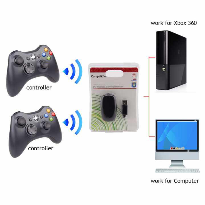 PC Wireless Gaming Receiver For XBOX360 Controllers - White - Groothandel-XL