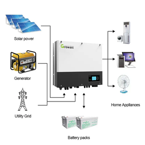 Growatt ไฮบริดอินเวอร์เตอร์ <span class=keywords><strong>SPH</strong></span> 10000 TL3 48VDC 230V/400V 10KW อินเวอร์เตอร์ไฮบริดสามเฟสพร้อม WIFI - Product Image 5