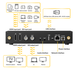 Encodeur/Décodeur vidéo 3G-SDI 1080P60 avec codecs SRT NDI H.264/H.265, audio AAC/MP3, gestion IP TS et diffusion en direct - Product Image 4