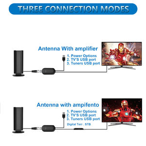 Antenna digitale per interni <span class=keywords><strong>Tv</strong></span> per interni e digitale a lungo raggio ricevitori <span class=keywords><strong>Tv</strong></span> accessori - Product Image 2