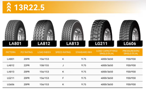 ยางรถบรรทุกใหม่ LCH T-REX 13R22.5 แบบเรเดียล ไม่มียางใน สำหรับงานหนัก ตำแหน่งล้อหน้า คุณภาพพรีเมียม จากผู้ผลิต - Product Image 6