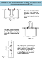 Main Title Universal Liquid Gas Coriolis Flow Meter with -0.2 Accuracy for Oils Slurries Aqueous Solutions Measurement
