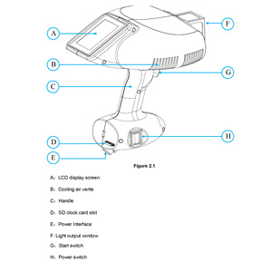 Laser Excimer Mini Semenanjung 308nm, <span class=keywords><strong>Psoriasis</strong></span> Vitiligo Laser - Product Image 3