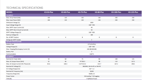 Inversores Híbridos Fox Ess para el Mercado Europeo, Trifásicos, 380v 400v, 50kW 60kW 75kw 80kW 100kW 125kW, Almacenamiento Solar, Uso Comercial y Empresarial - Product Image 3
