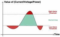 Medidor de Energía Monofásico para Riel DIN Acrel ADW310-HJ-D16/WF con Comunicación WiFi y Protocolo MQTT para Ciudad Inteligente