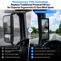 Sistema de Espejos Laterales Electrónicos AHD con Pantalla de 12.3 Pulgadas, Detección de Punto Ciego con IA, Kit de Cámara CMS, Soporte Extensible para Camiones y Autobuses