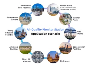 Stazione di Monitoraggio della Qualità dell'Aria Oceanus AQM-09 con Sensori UK, Deumidificazione Automatica, Rilevamento Multi-Gas, PM2.5, Rumore, Meteorologia, Piattaforma Cloud 4G, IP55 - Product Image 5