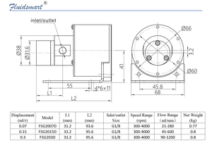 משאבת נוזלים זעירה Fluidsmart FSG2015D SS316L 24v Dc משאבת מים עם מנוע ללא פחמים, משאבת גלגלי שיניים זעירה ללא שמן לנוזלים קורוזיביים - Product Image 5